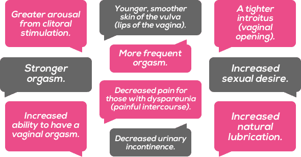 How To Achieve Vaginal Orgasm – Telegraph